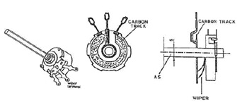 carbon potensiometer