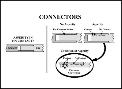 connector problem