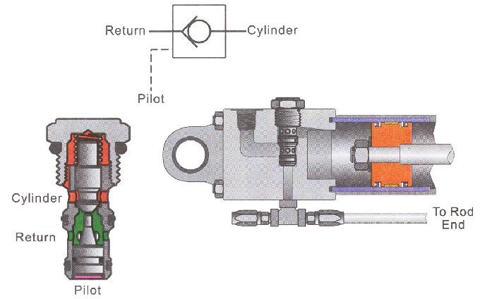counter balance valve