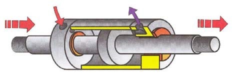double rod cylinder
