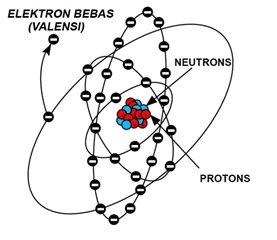 electron valensi