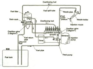 FUEL SYSTEM – Mekanik Alat Berat