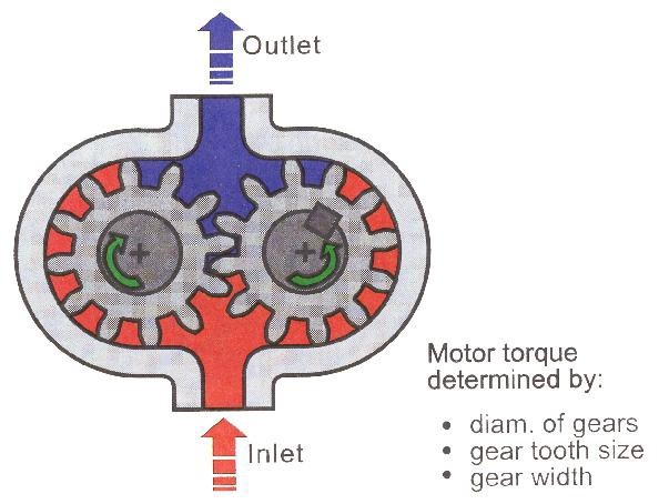 gear motor