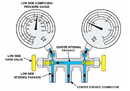 manifold gauge ac 2