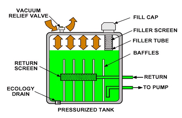 pressurized tank