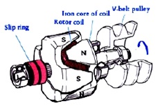 rotor alternator