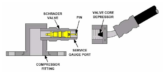 schrader valve 2