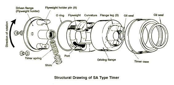 struktur mechanical automatic timer