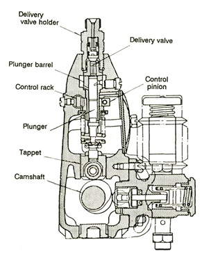 Forced fuel feeding unit of pump (Model A)