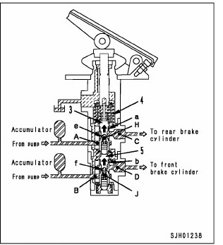 cara kerja brake valve 3