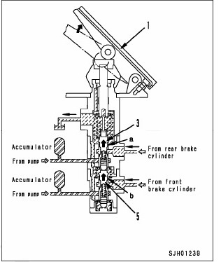 cara kerja brake valve 4