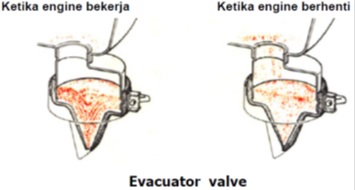 evacuator valve