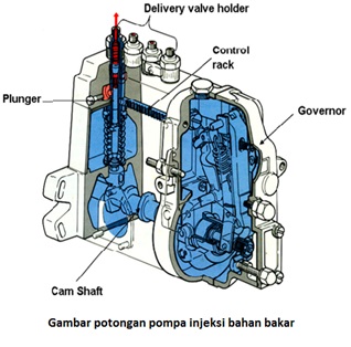 gambar potongan fuel injection pump