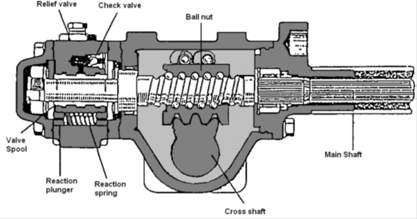 gearbox steering tipe semi integral