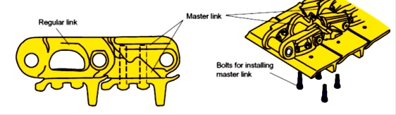 master link