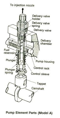 pump element parts model A