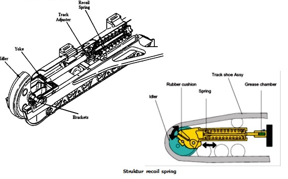 structure recoil spring