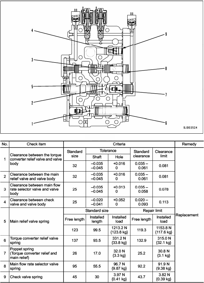 torque converter valve