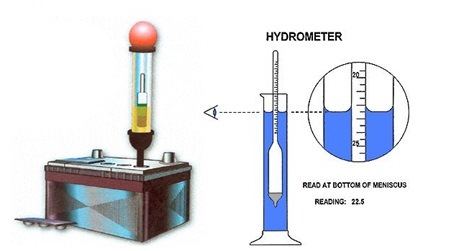 hydrometer