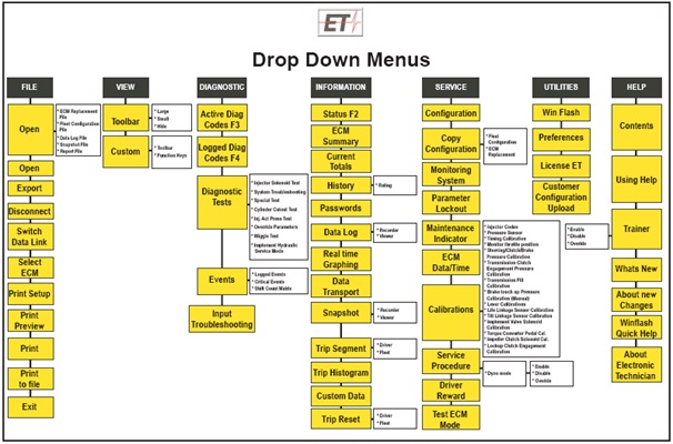 dropdown menu