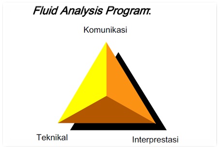fluid analysis program