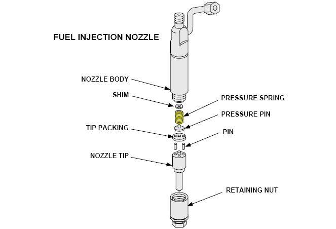 fuel injection nozzle
