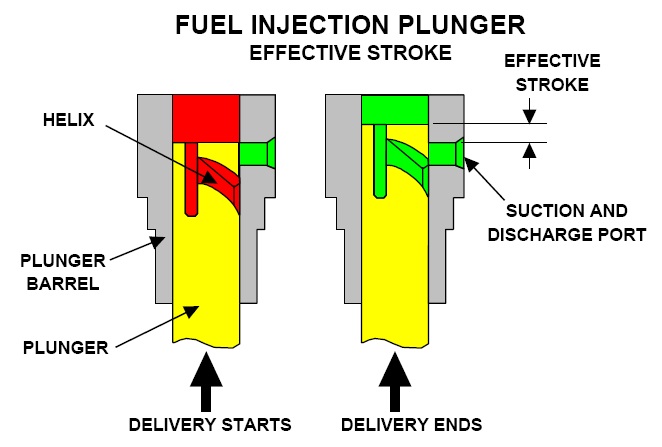 fuel injection pump 320D 2