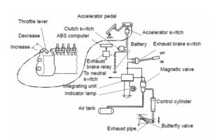 Cara Menyetel Kontrol Exhaust Brake