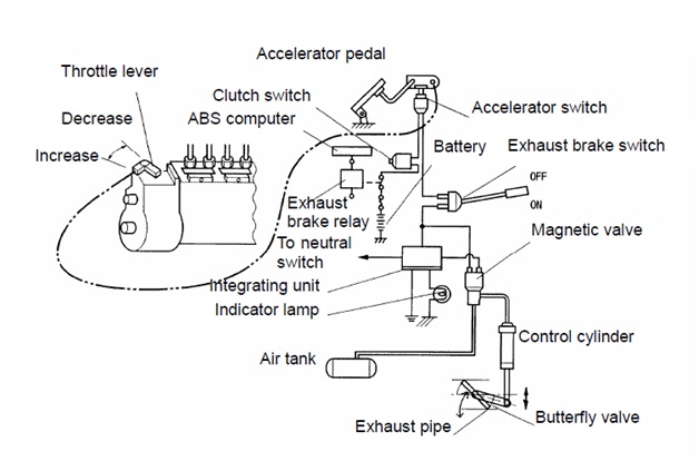 Isuzu Npr Exhaust Brake Wiring Diagram - Wiring Diagram
